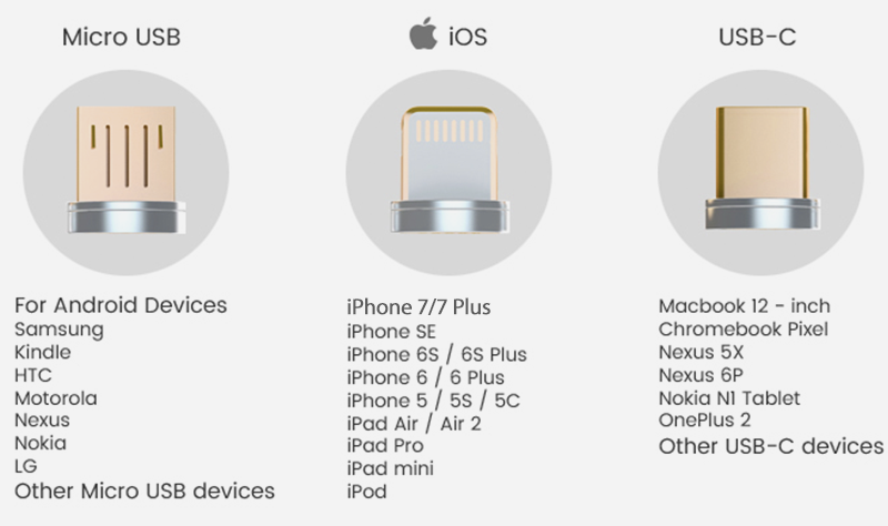 Micro Usb