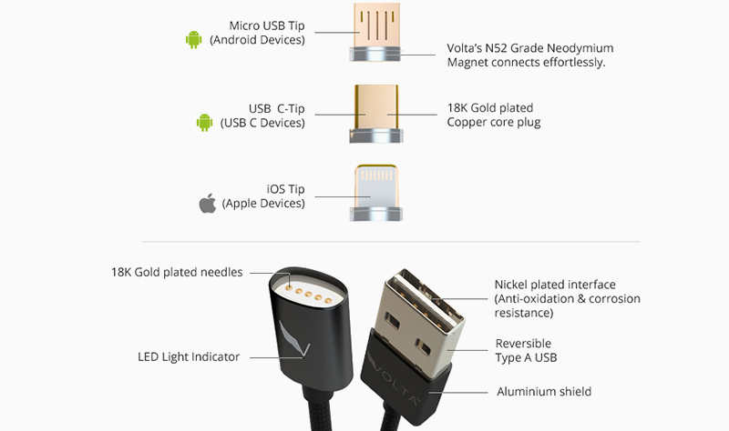 Volta Charger Features